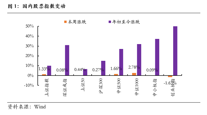 domestic stock index0809.png